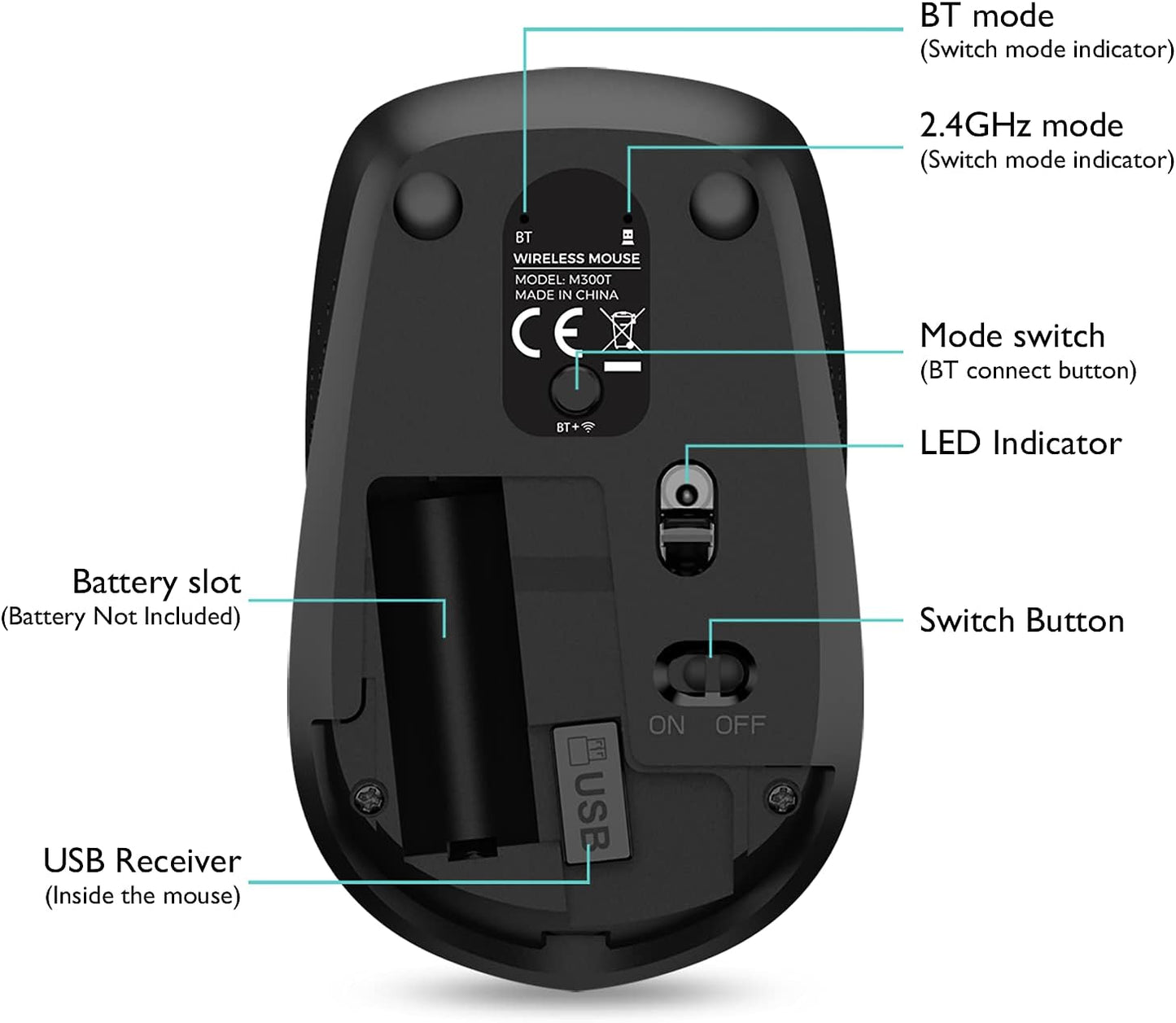 Ergonomic Bluetooth Mouse and Mouse Pad for Laptop, Silent Mouse with 3-Levels DPI, USB Nano Receiver for Android PC Notebook Computer Mac-Black