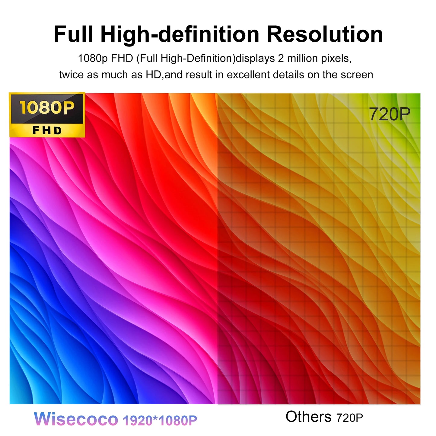 Wisecoco 7 Inch 1920x1080 FHD Portable Monitor Touch IPS HDMI Computer type C Gaming Display for Laptop PC Raspberry Pi PS4 XBox