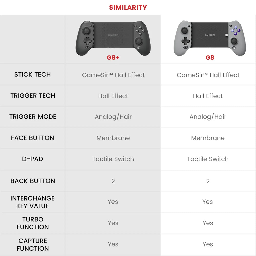 GameSir G8 Plus Bluetooth Gamepad Hall Effect Gaming Controller for Nintendo Switch, Android Phone, Tablets, iPhone, iPad, PC